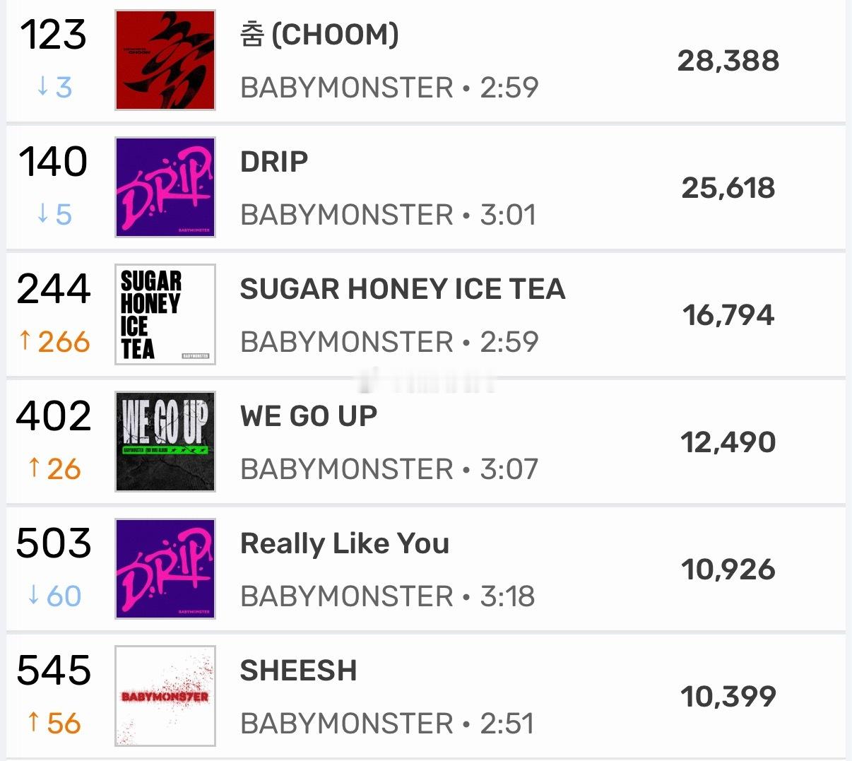 【实时播报】babymonster 《SUGAR HONEY ICE TEA》日
