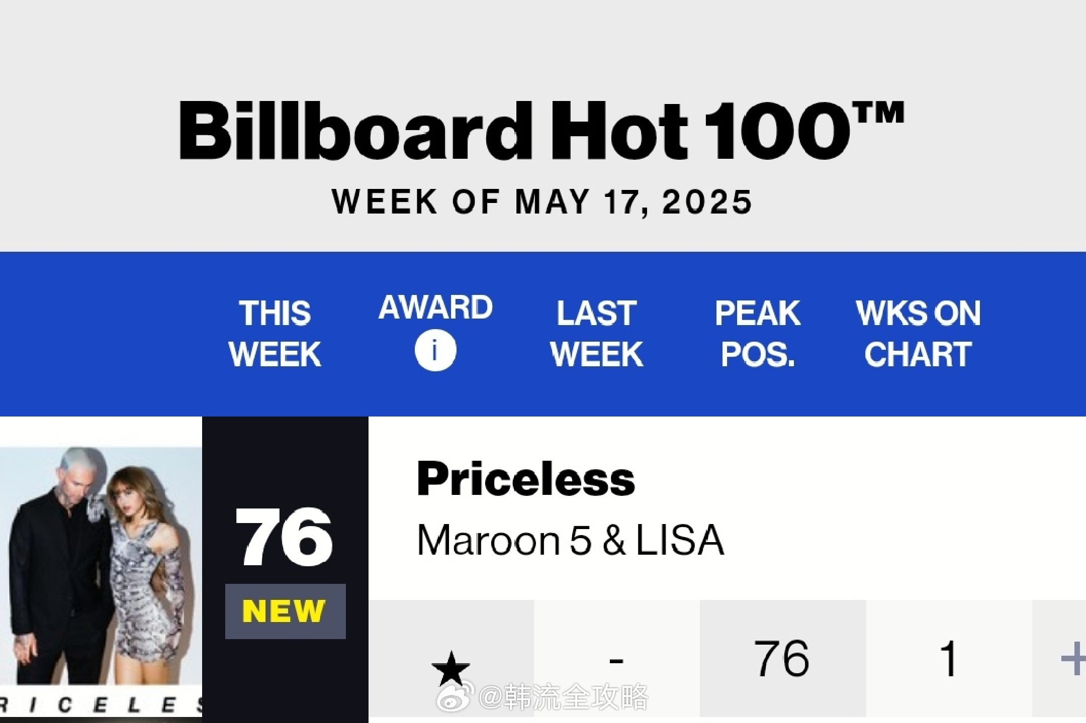 LISA x Maroon 5《Priceless》空降🇺🇸Billboar