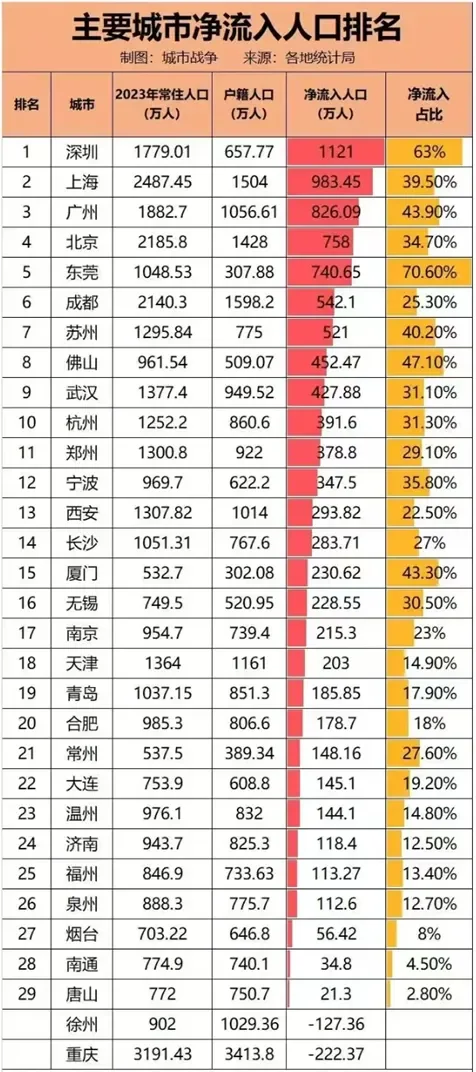 成都为何房屋成交那么旺盛，你看看这2000多万人口，购房需求可以说是其...