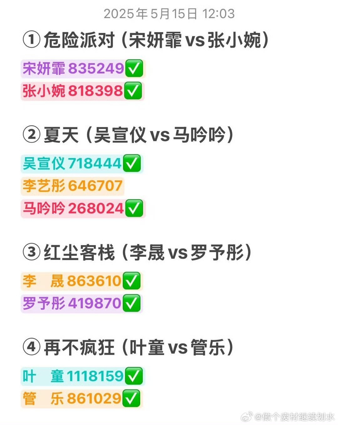 娱乐[超话]乘风2025成团夜合作秀分组李晟罗予彤合作秀唱红尘客栈 ​啊啊啊想听