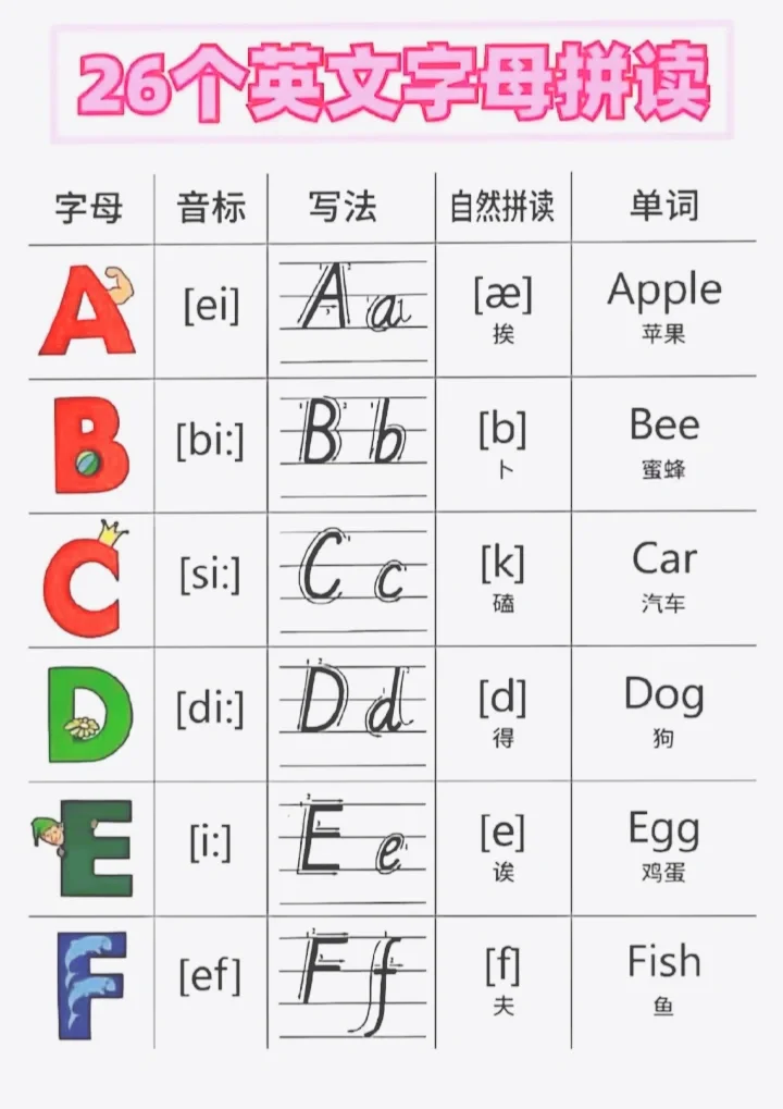 小学生26个英文字母自然拼读｜字母名+字母音