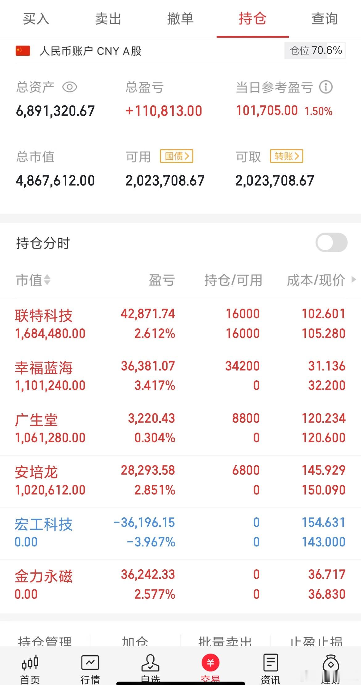 今日收盘，大盘整体表现平稳，但个股分化明显。早盘电池板块强势拉升，但遗憾的是，我