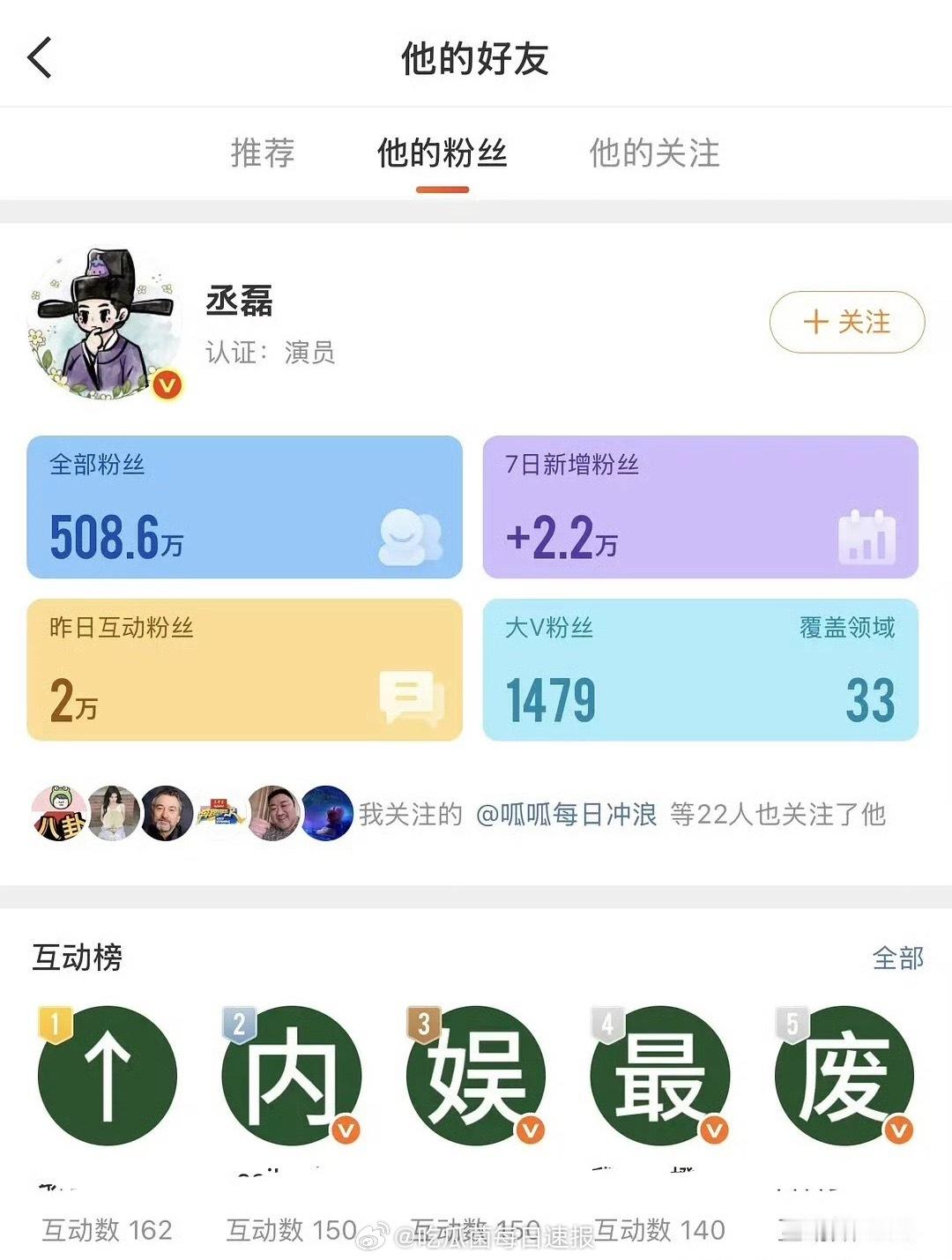丞磊的互动榜单头像是怎么回事，还能这样吗