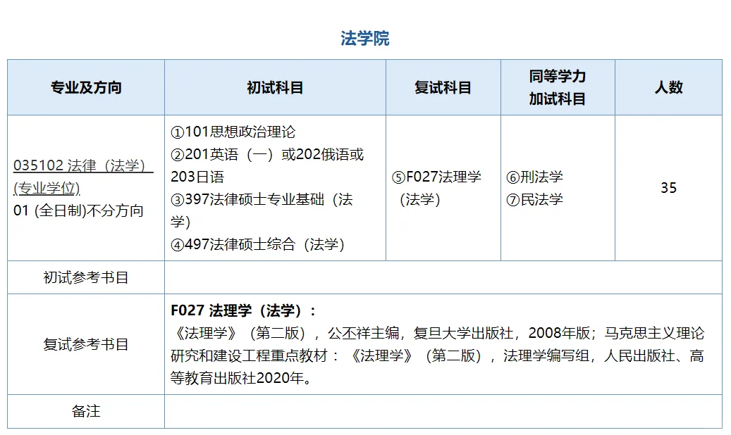南京师范大学2025年法律硕士招生人数