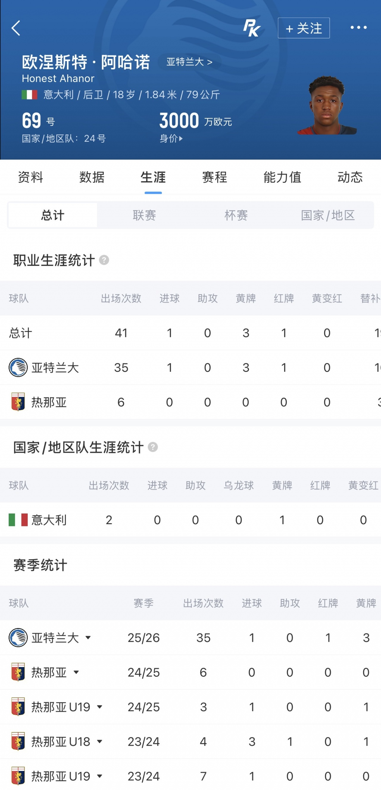 09月01日讯 官方消息，切尔西签下18岁亚特兰大后卫阿哈诺，明夏正式加盟。据此