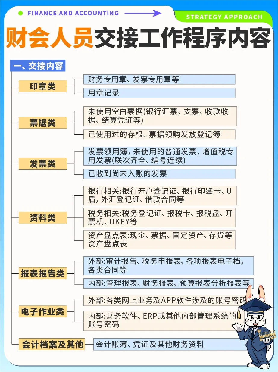 公司财会人员交接工作内容➕流程‼️