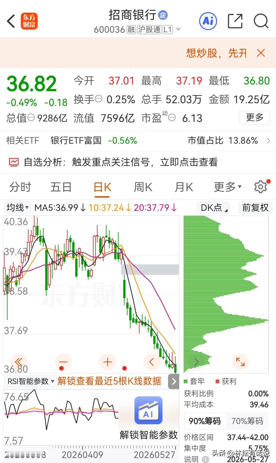 杀人诛心！消息面平静，“天之娇子”招商银行呈现瀑布式破位下行状态，“老登”一无是