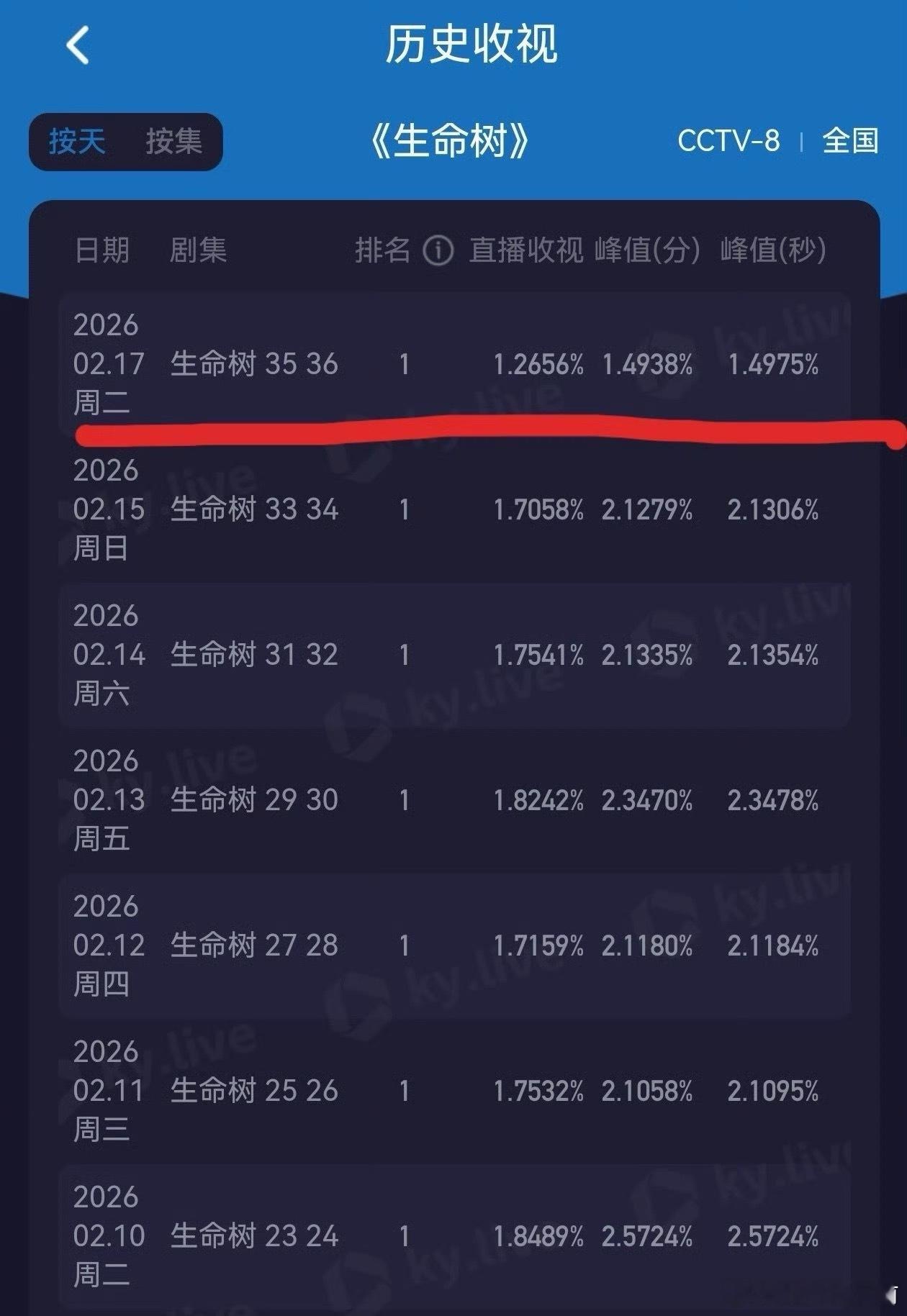比集均747w更让人震惊的是…… 