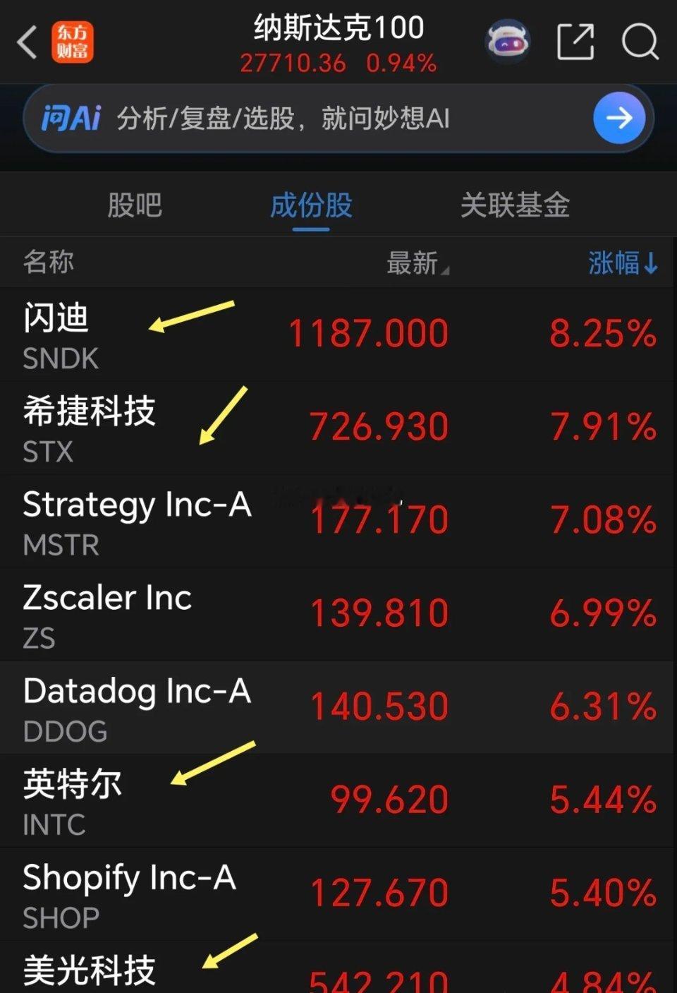 周五国内正式开启五一假期，咱们休市过节，外围市场却彻底嗨翻，美股更是走出连涨行情