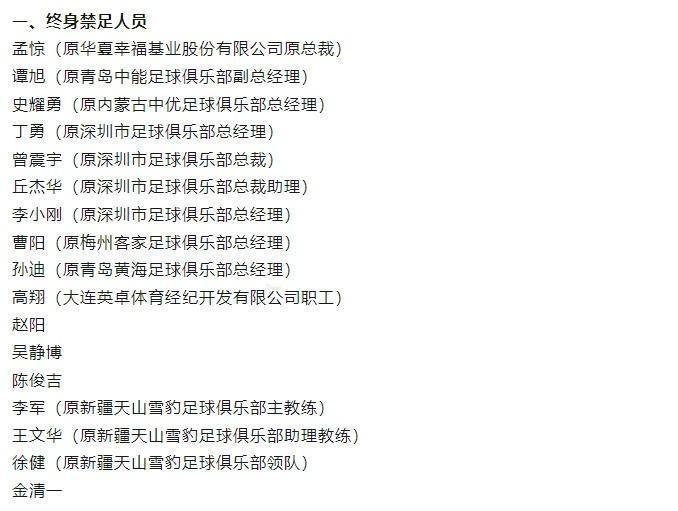 中国足协5月21号公布第三批处罚名单，65人被罚17人终身禁足

咱们该骂的骂了