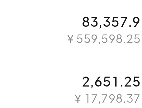 继续多起来 目标上看85000/2750附近！ ​​​
