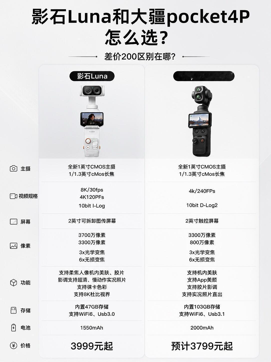 影石Luna和大疆Pocket4 Pro 有哪些亮点和缺点？各自适合什么样的人群