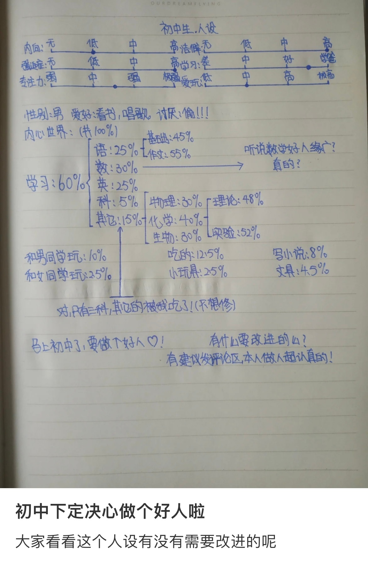 给自己的初中生活设立了一个人设#v笑年度大赏# ​​​
