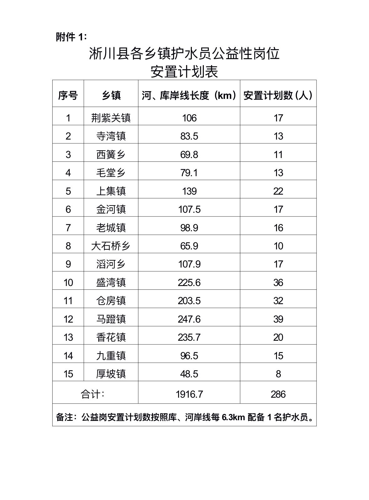淅川县2026年乡村公益性岗位招聘

🏢 招聘单位：淅川县各乡镇人民政府
📅
