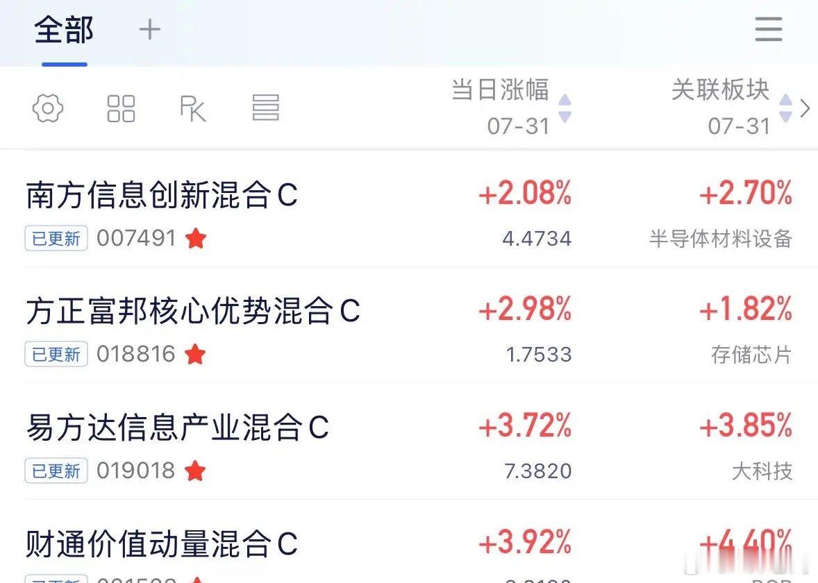 A股放量上涨是反弹还是反转2026年7月31日收评，说实话，我很失望，全球科技股