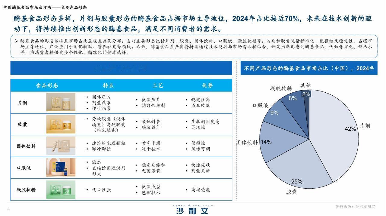 酶好生活，中国酶基食品首创者*
沙利文《中国酶基食品市场白皮书》的发布，意味着酶