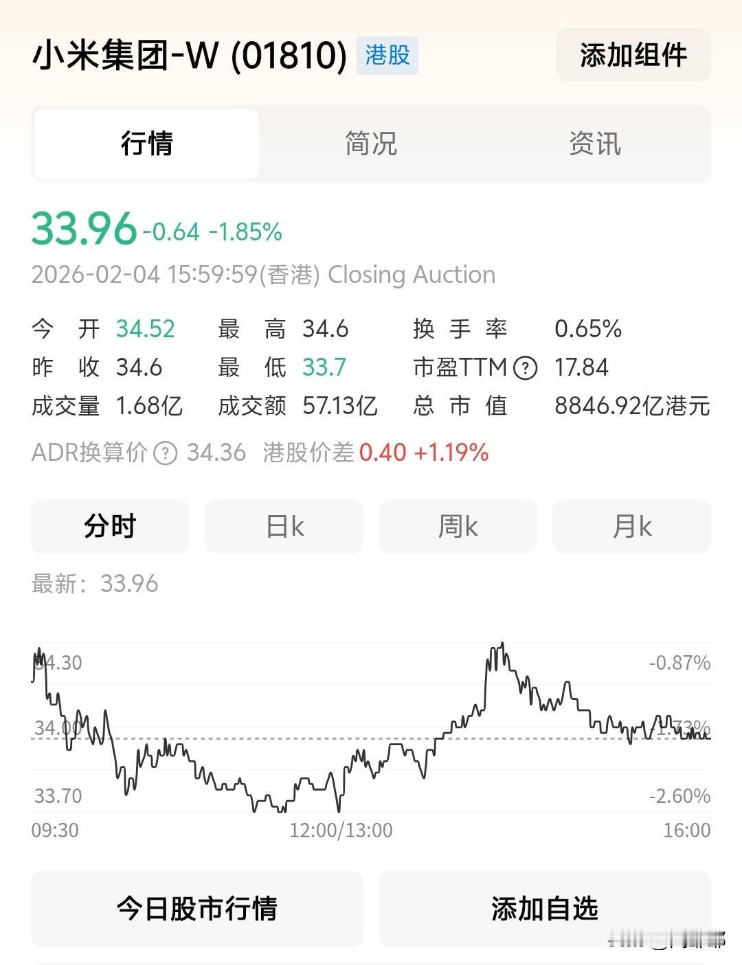 之前我真的是高估小米估价了！

还以为小米启动25亿港元自动回购计划 股价可能会