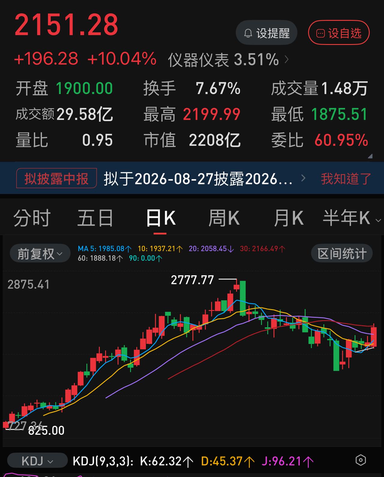 长鑫科技从明天开始有没有可能复制联讯仪器四、五、六月份的行情？
可能性当然有，但