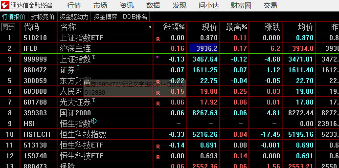 期指是强势的，今天有可能是强震荡 ​​​
