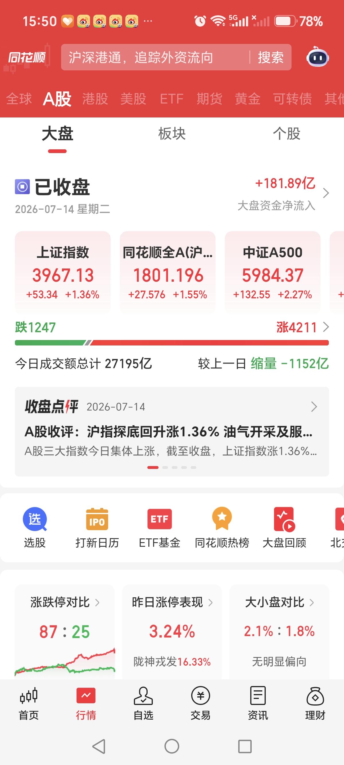7月14日，早上说的，A股受到四个因素扰动造成本轮的下跌，一旦扰动因素出现松动，