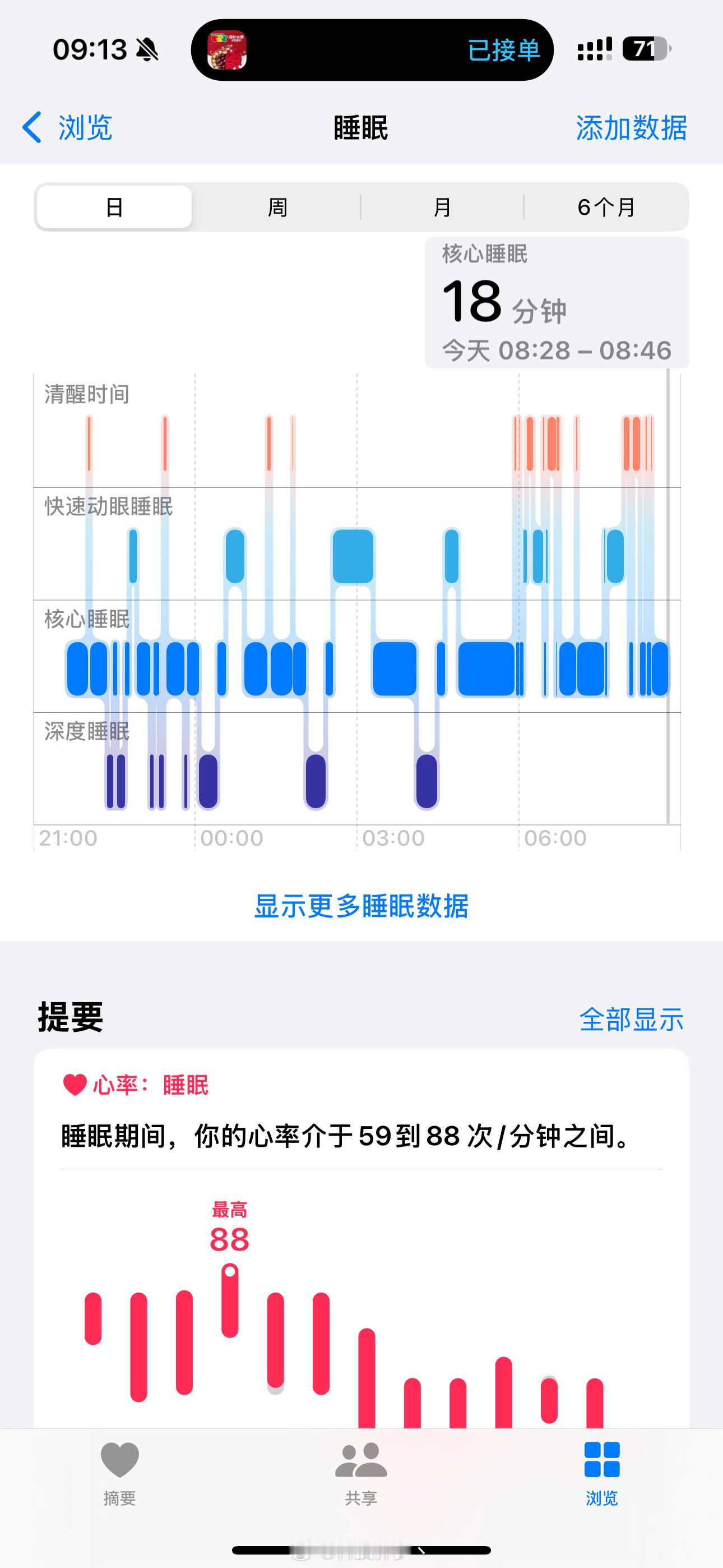 九点半开始睡，睡到将近九点，好久没有睡这么舒服了[淡淡的][淡淡的][淡淡的] 