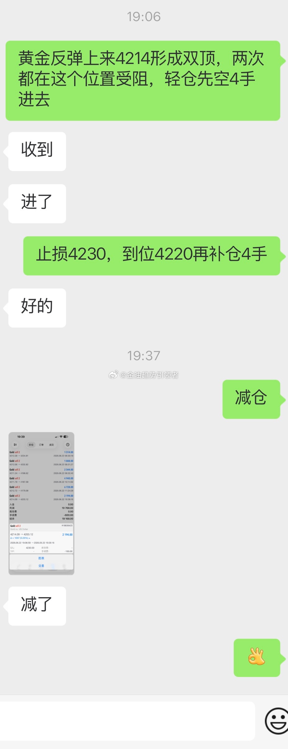 黄金上涨多次受阻4214，实盘在此位置进场做空，目前获利百点减仓，这波下跌较快，