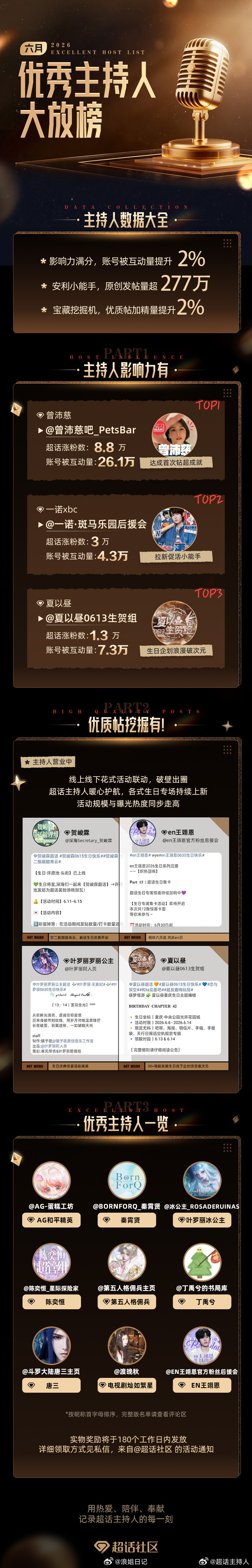 优秀主持人大放榜：曾沛慈吧浪姐日记浪姐曾沛慈