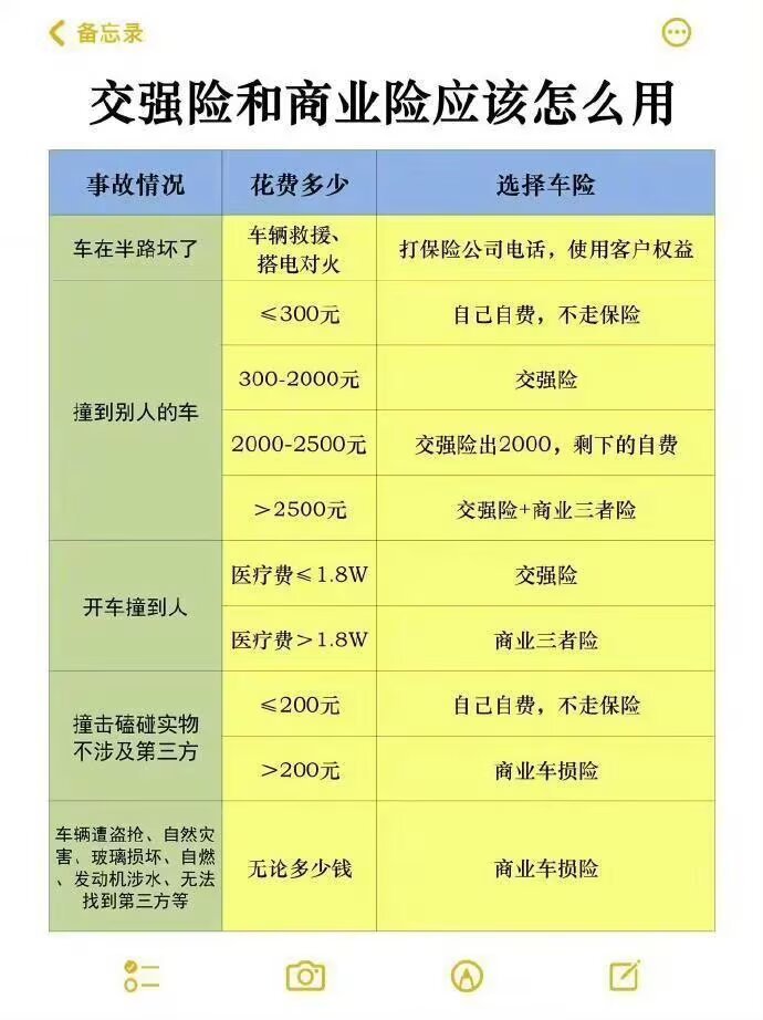 处理交通事故的正确顺序遇到交通事故，保持冷静是第一要务。记住核心顺序：先保安全，