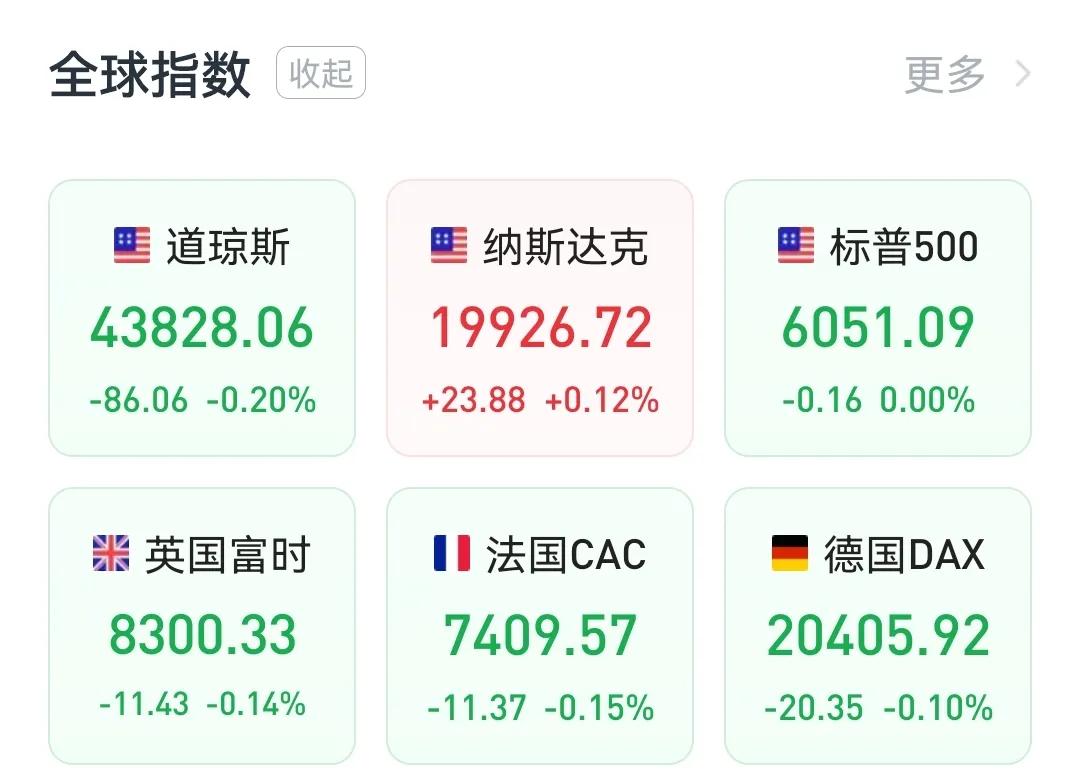 周末影响股市的消息面：
1、富时A50股指期货微跌0.05%
2、纳斯达克中国金