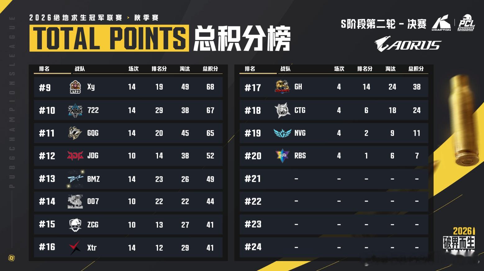 天选小队,e起前进 pcl2026 CCG电子竞技俱乐部[超话] 【PCL秋季赛