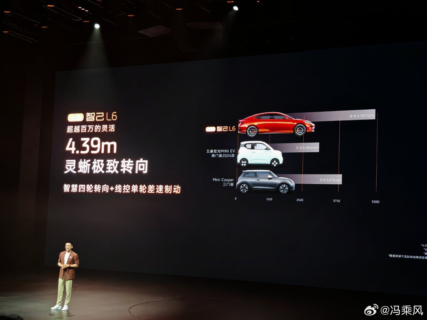 这转弯半径就有点过分了，4.39米，直接跟五菱宏光miniEV比了。[允悲]全新