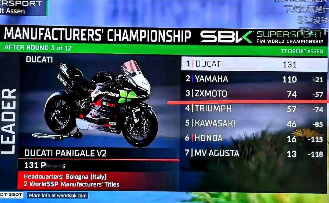 一、本站核心战绩
 
- WorldSSP第二回合：53号车手德比斯从第10位发