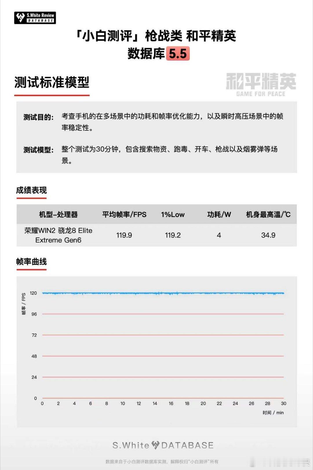 别再迷信越大的VC散热就越强了！很多厂商一直在被动导热里内卷，热量只是铺开排不出