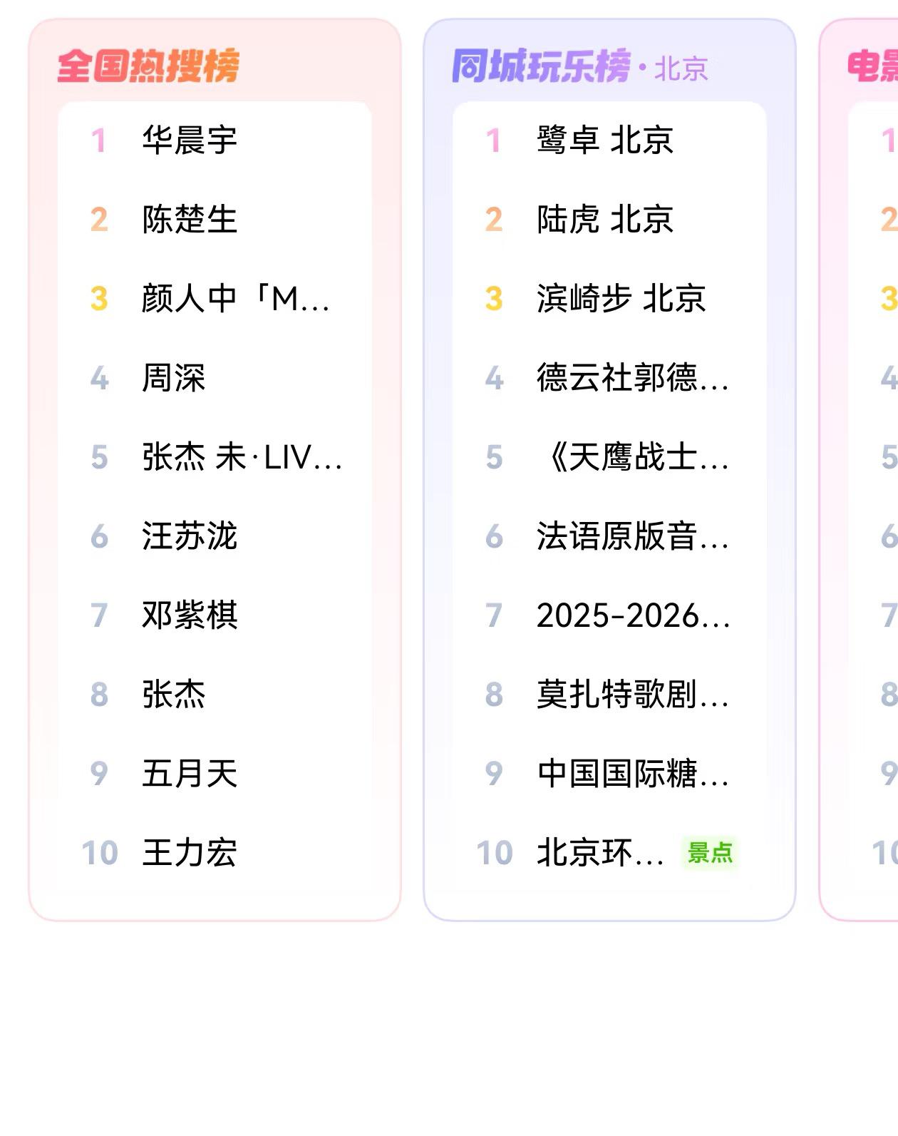 今天成都售票，生哥又热榜了！
不仅仅是售馨了，是更难抢了。
生哥就是有他独特的人