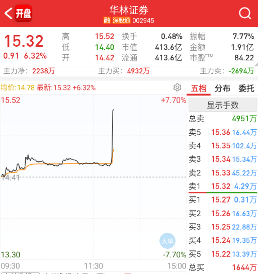 金融也来拉一波 