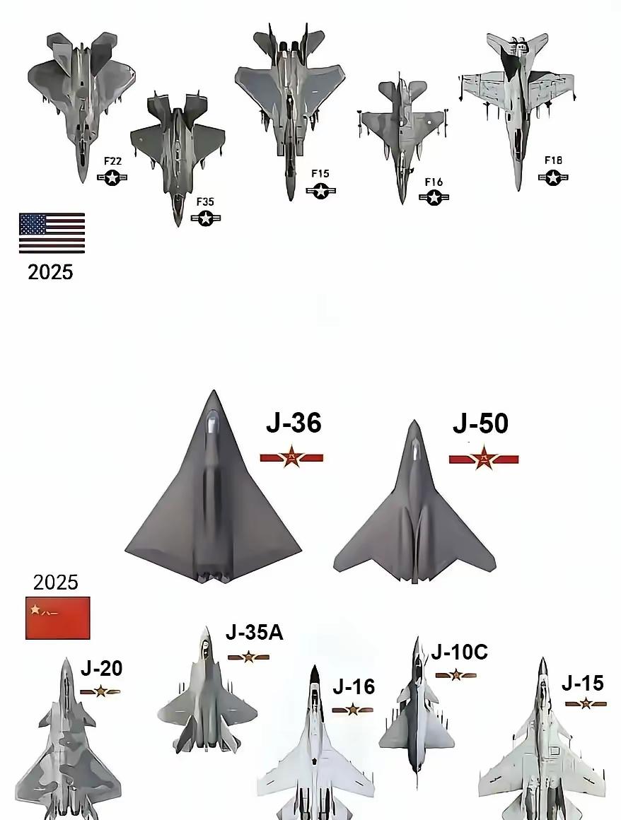 谁强谁弱🤔 一目了然[加油]