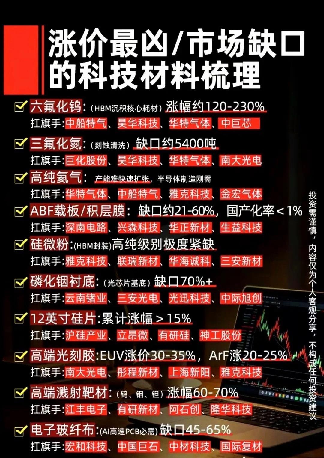 当大家都在为AI和英伟达狂欢的时候，谁注意到那些卡脖子的半导体上游材料已经涨疯了