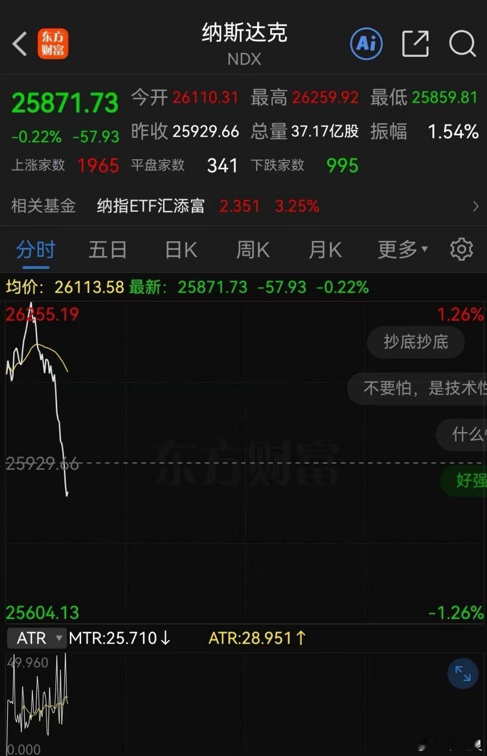 突发！美股全线直线跳水截至目前，美股科技巨头集体走弱：英伟达跌幅超1%，苹果大跌