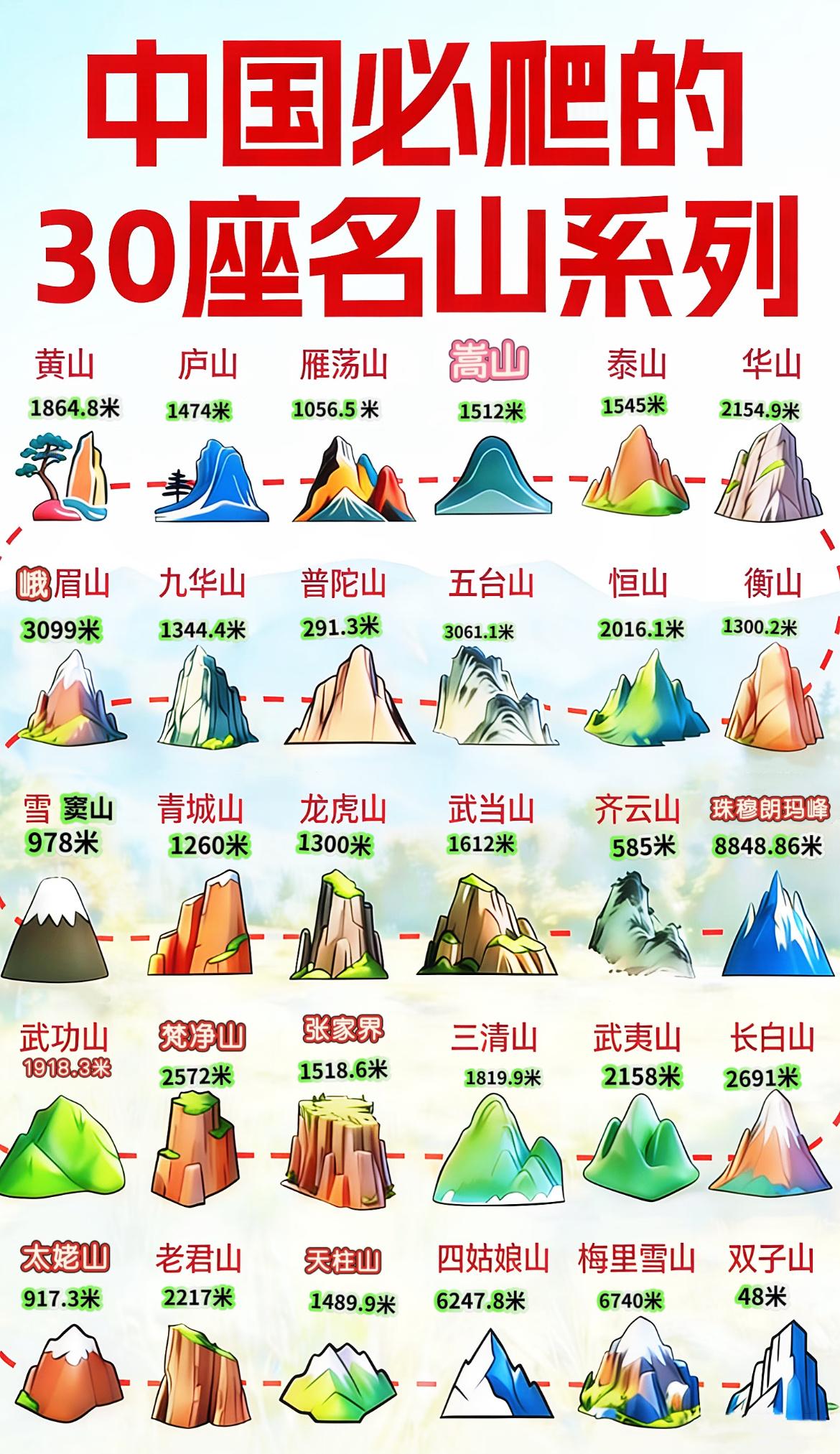 一生必去爬的18座名山🏔️你去过几个？

1️⃣ 山东泰安·泰山 - "会当凌