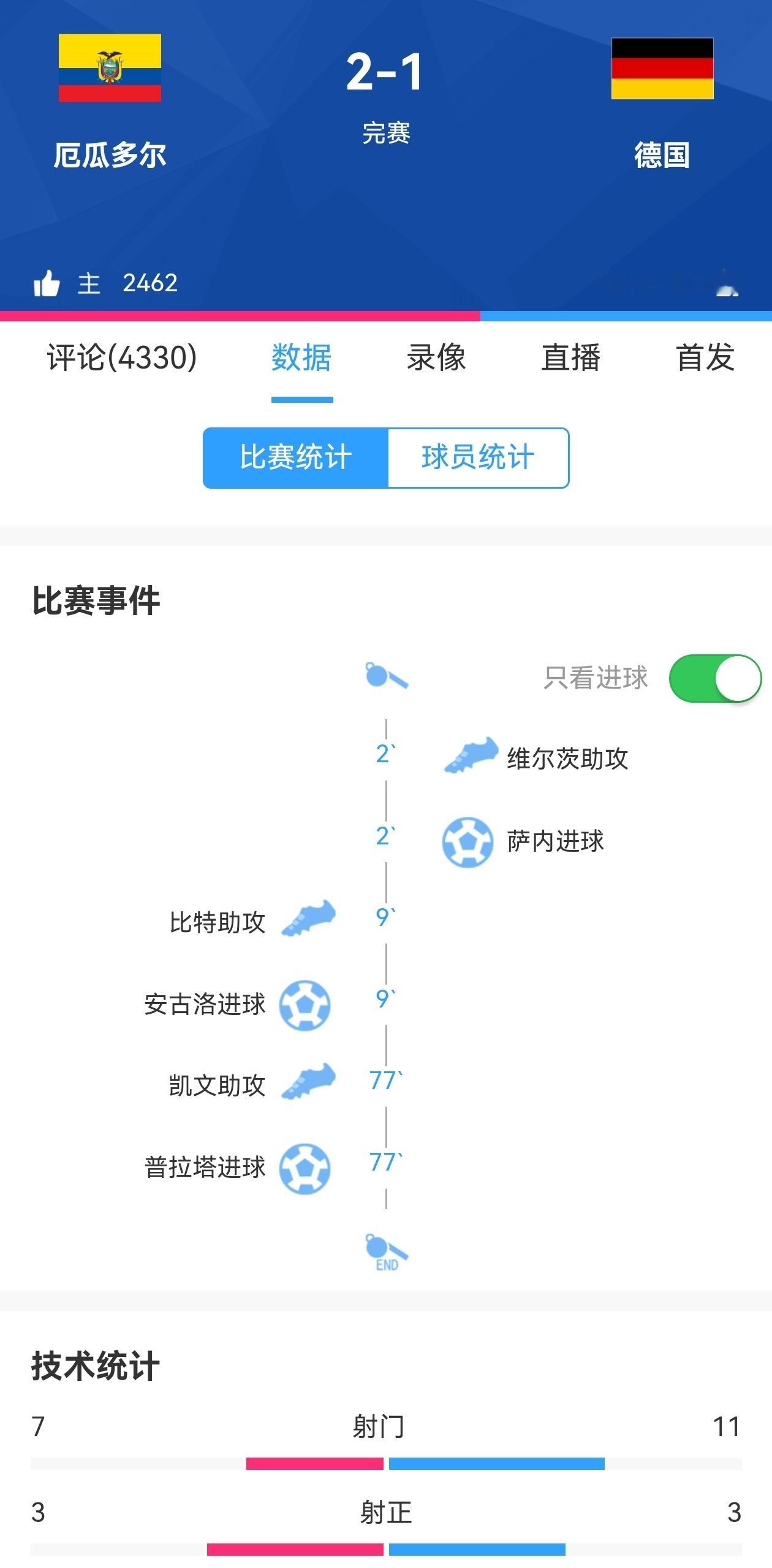 德国 报复韩国？？？这也太……厄瓜多尔也不是什么软柿子吧