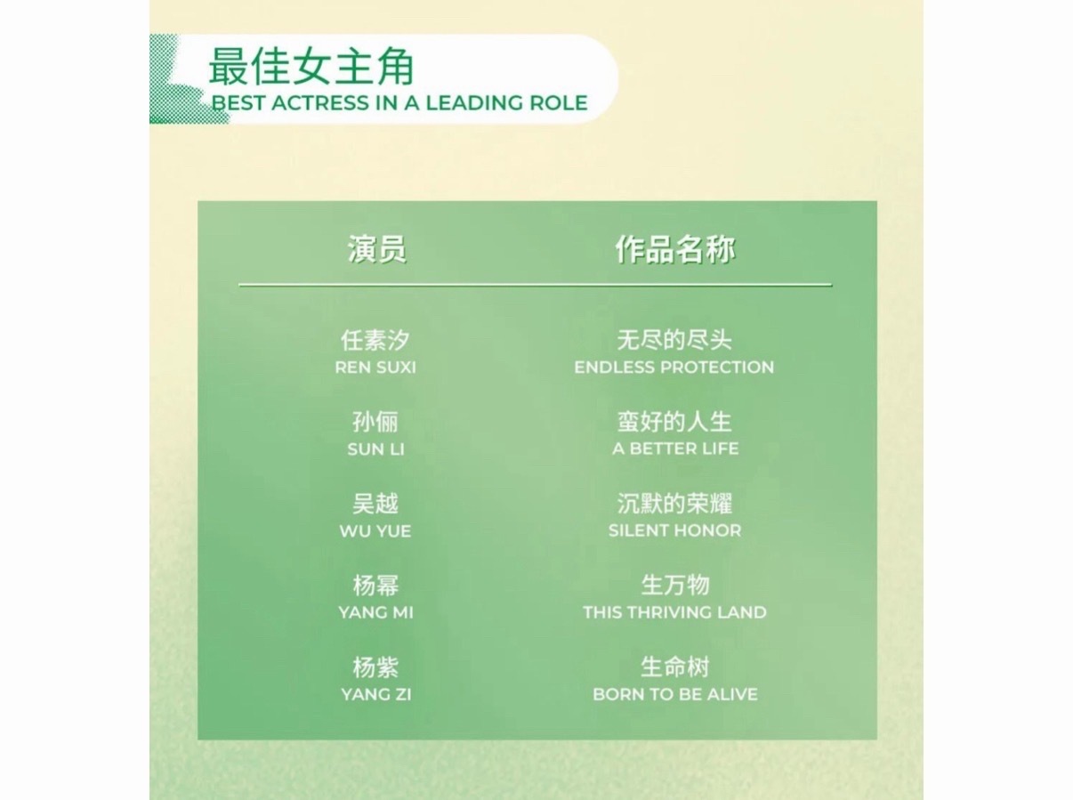 杨紫四提白玉兰提名杨紫四提白玉兰最佳女主角杨紫提名白玉兰最佳女主角了！这已经是第