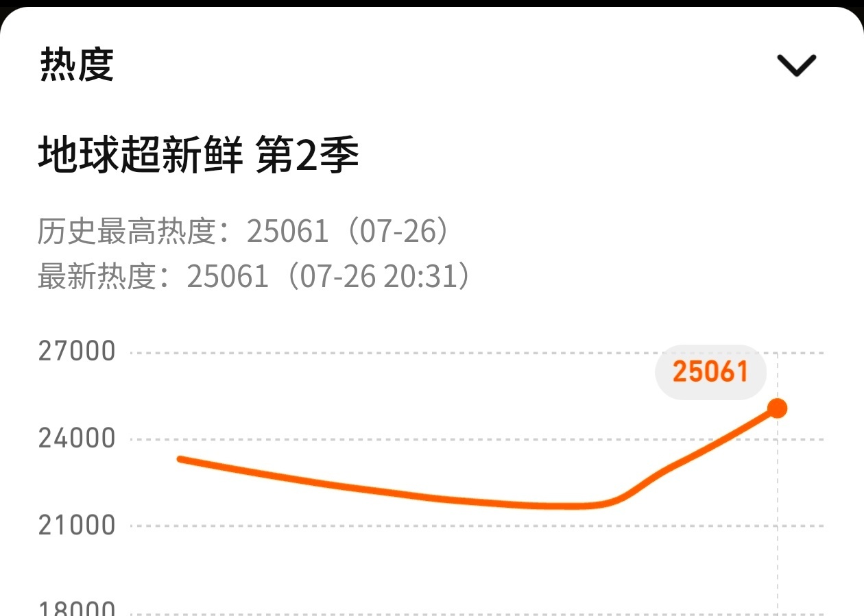 摩登兄弟 棚友们，家人们，姐妹们！继续冲啊