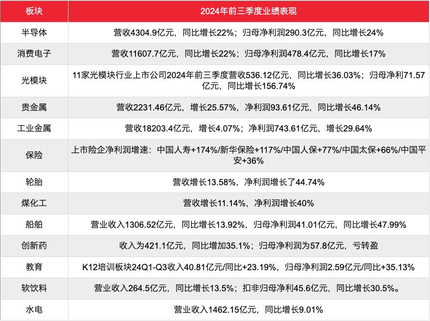 2025年投资风向标，仅供参考[并不简单] 