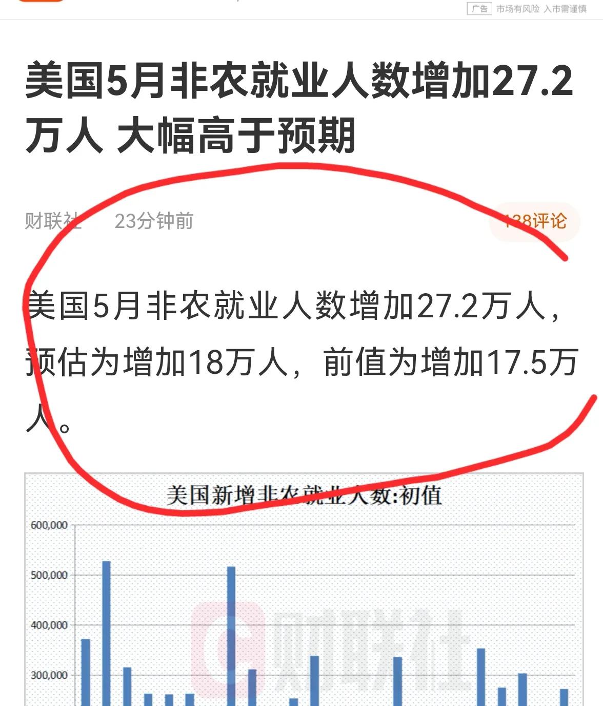 老手晚间说股：（5）
刚公布美国5月份非农就业数据，大超市场预期，说明美国今年降