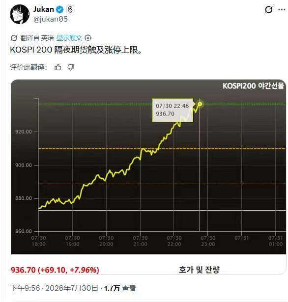 冲～明天普涨还是高开震荡后高走？ 
