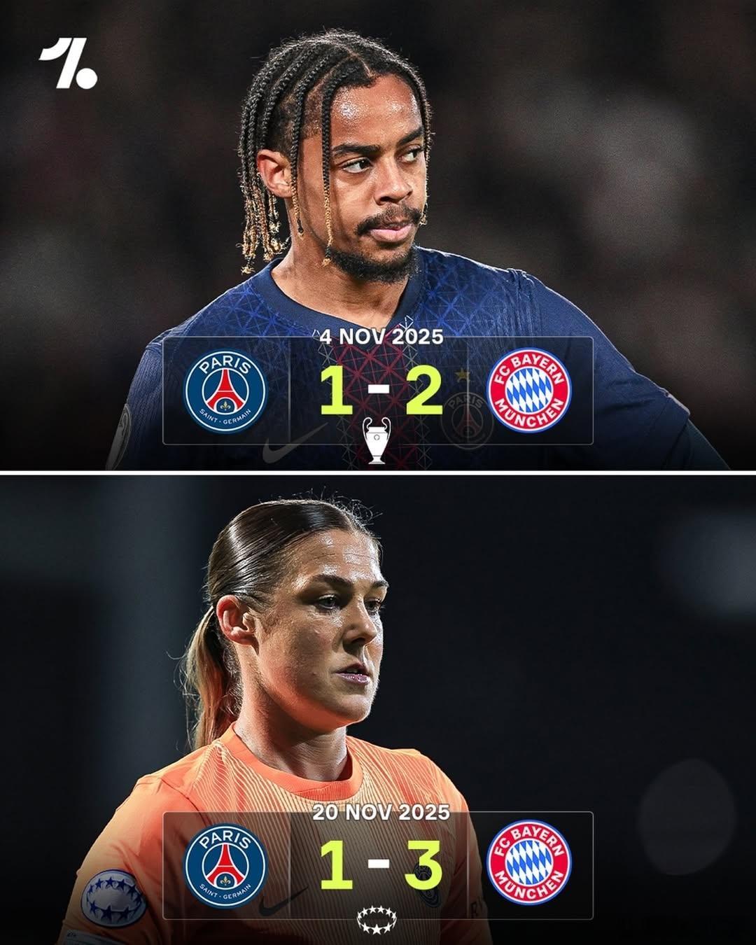 昨晚女足歐冠聯賽階段比賽，拜仁客場3-1戰勝巴黎聖日耳曼🔴⚪️11月，拜仁男女
