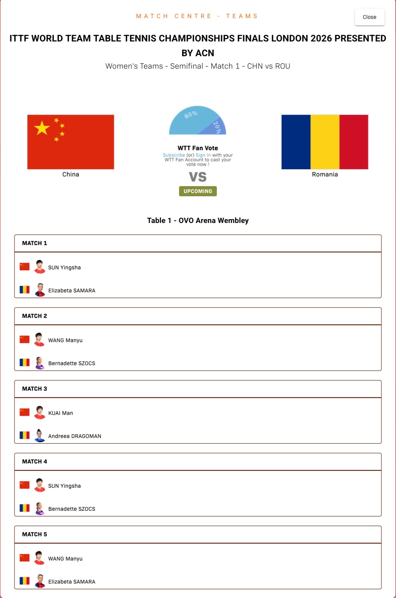 中国女团vs罗马尼亚 出场对阵孙颖莎vs萨马拉王曼昱vs斯佐科斯蒯曼vs德拉戈曼