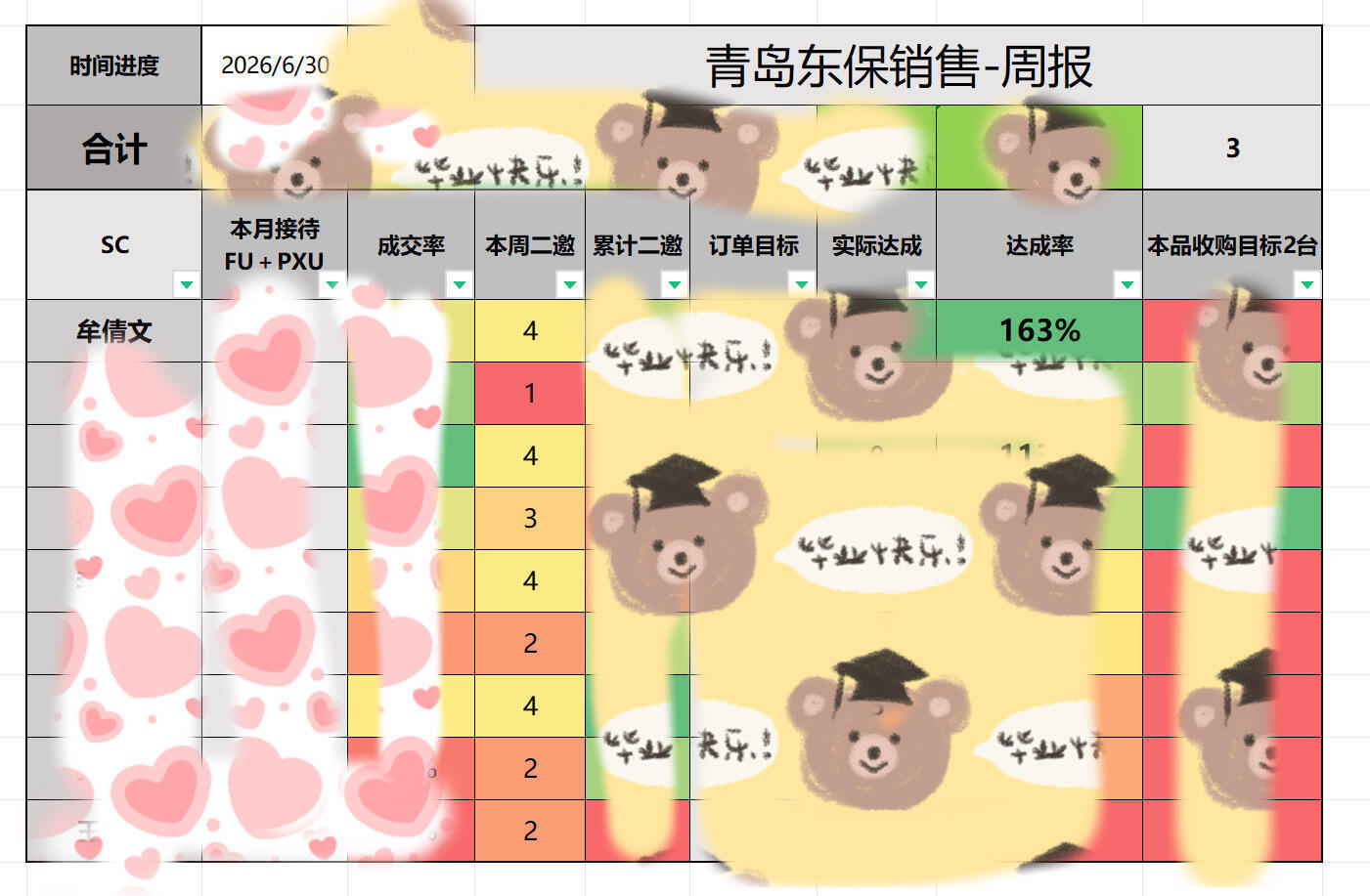 保时捷女销售连续六个月拿下销冠 隔几个月就上一次热搜，厉害了。据说1/3的订单来