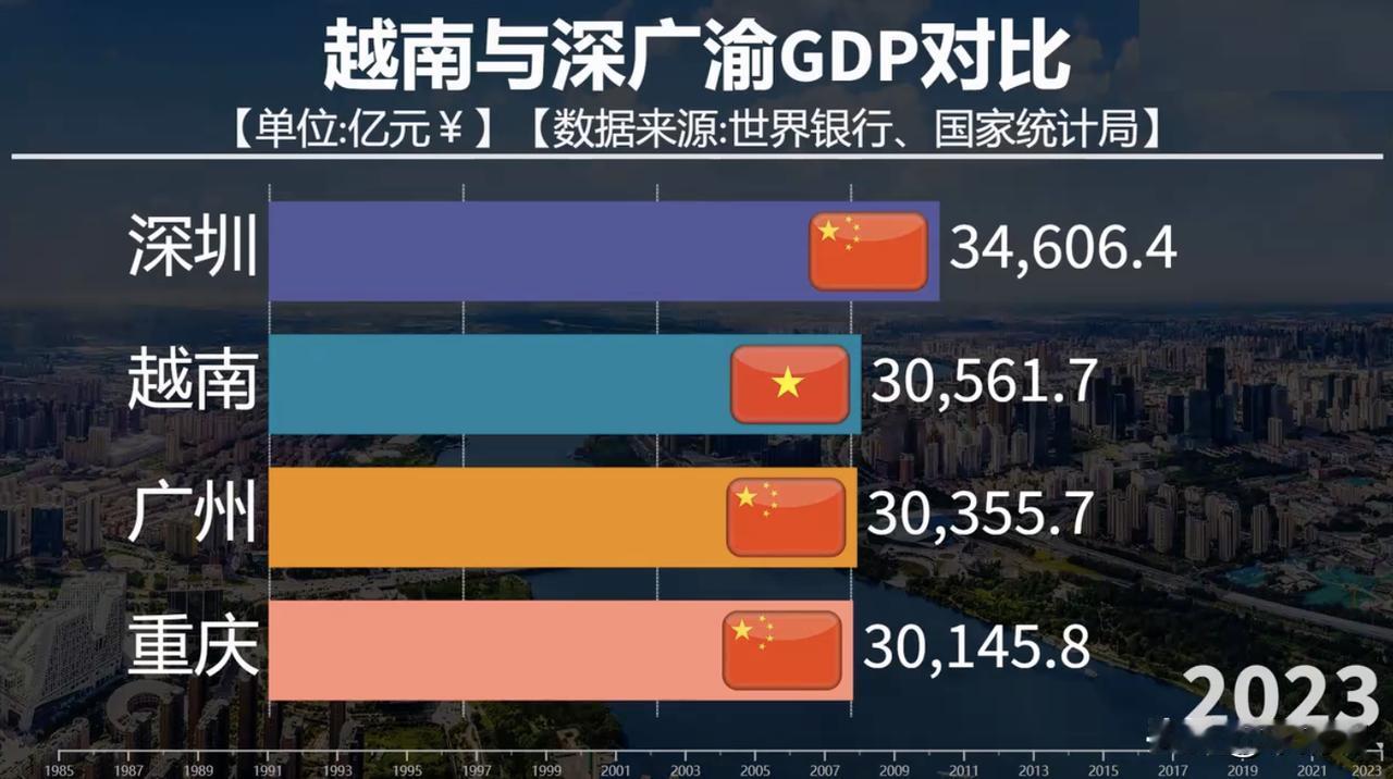 越南官方媒体《青年报》（Tuoi Tre）周五报道称，越南政府已经批准了特朗普集