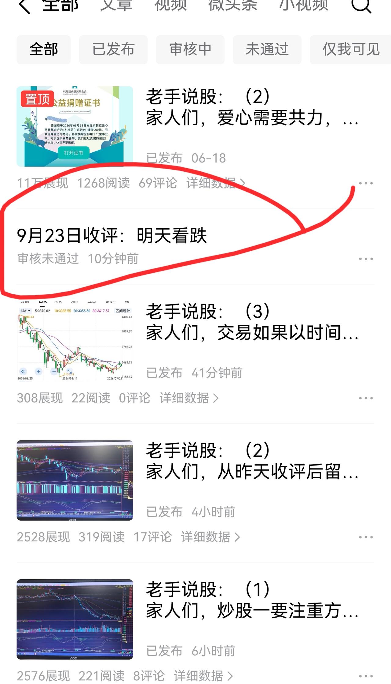 老手说股：（4）
家人们，给我整不会了，今天的收评《明天看跌》审核没通过。
要不